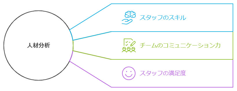 歯科医院経営の転換点：データに基づく戦略的課題設定のすすめ