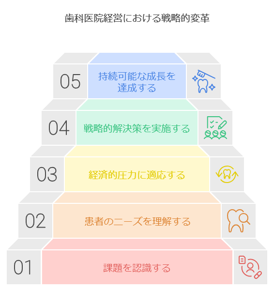 歯科医院経営の転換点：データに基づく戦略的課題設定のすすめ