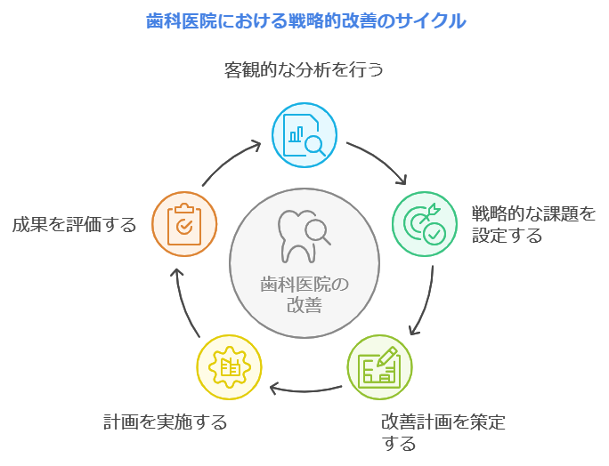 歯科医院経営の転換点：データに基づく戦略的課題設定のすすめ