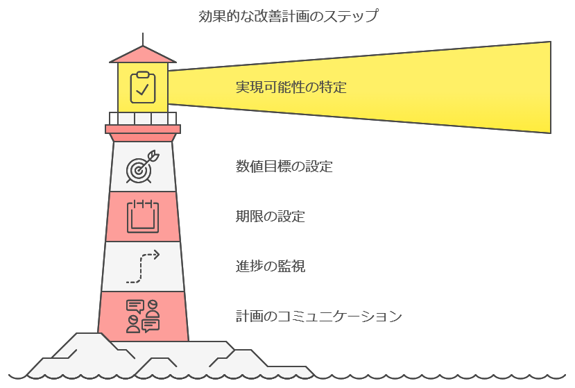 歯科医院経営の転換点：データに基づく戦略的課題設定のすすめ