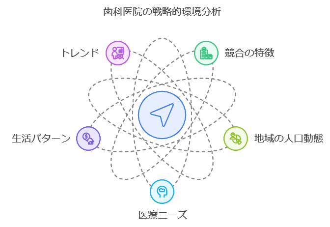 歯科医院経営の転換点：データに基づく戦略的課題設定のすすめ