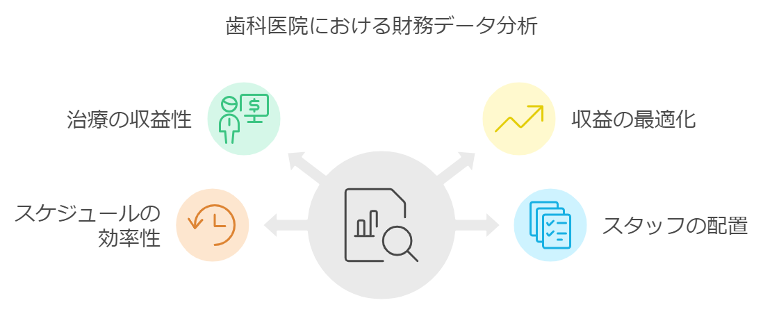 歯科医院経営の転換点#2：データ分析から導く課題設定と経営戦略の立案