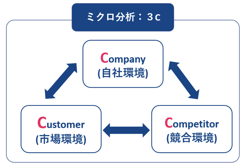 歯科医院経営の転換点#3：マーケティング戦略の完全ガイド