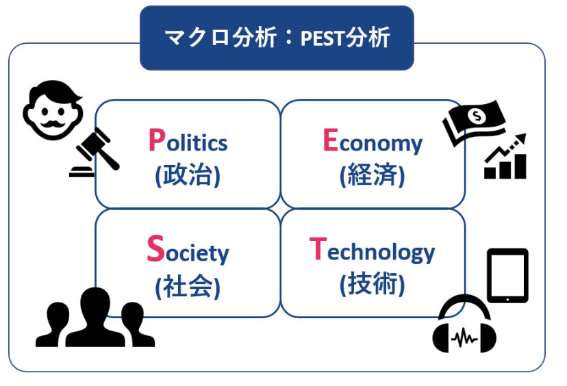 歯科医院経営の転換点#3：マーケティング戦略の完全ガイド