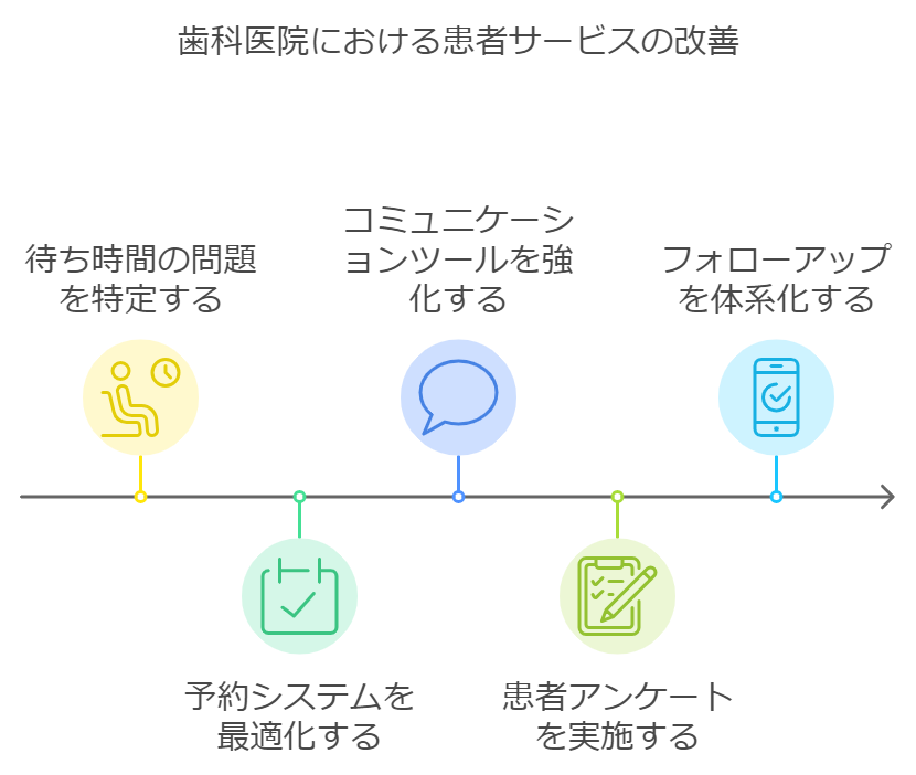 歯科医院経営の転換点#2：データ分析から導く課題設定と経営戦略の立案