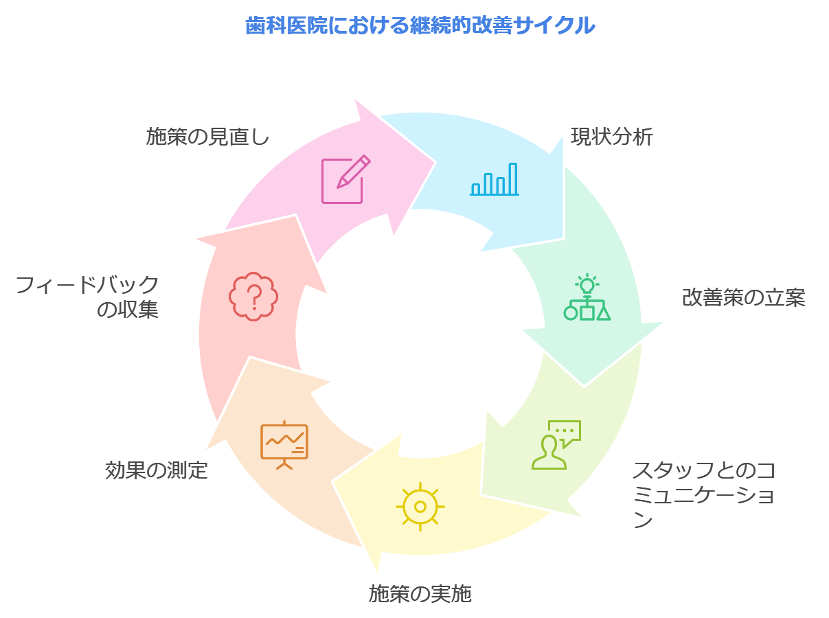 歯科医院経営の転換点#2：データ分析から導く課題設定と経営戦略の立案