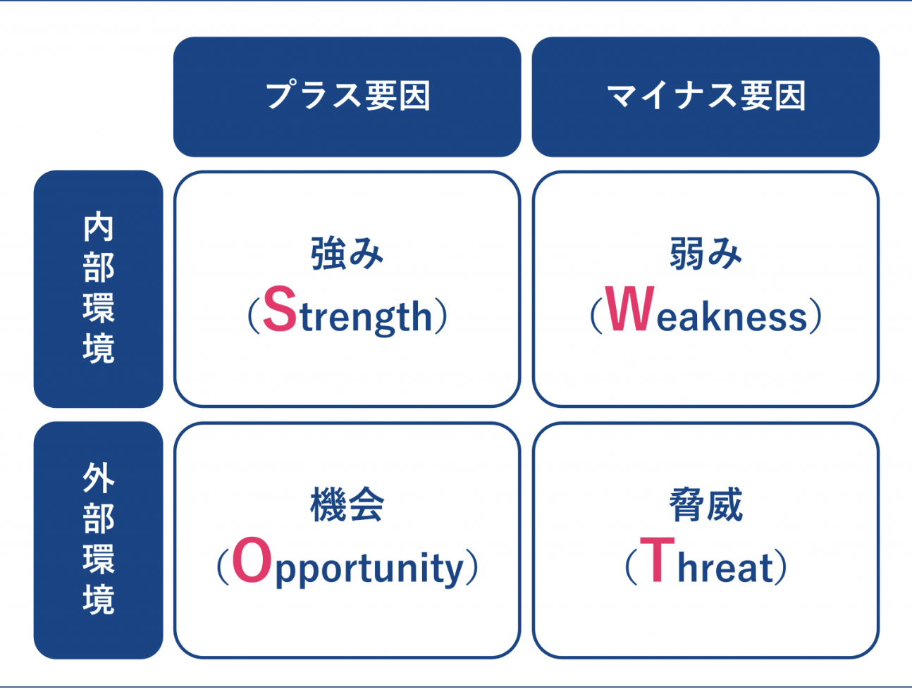 歯科医院経営の転換点#3：マーケティング戦略の完全ガイド