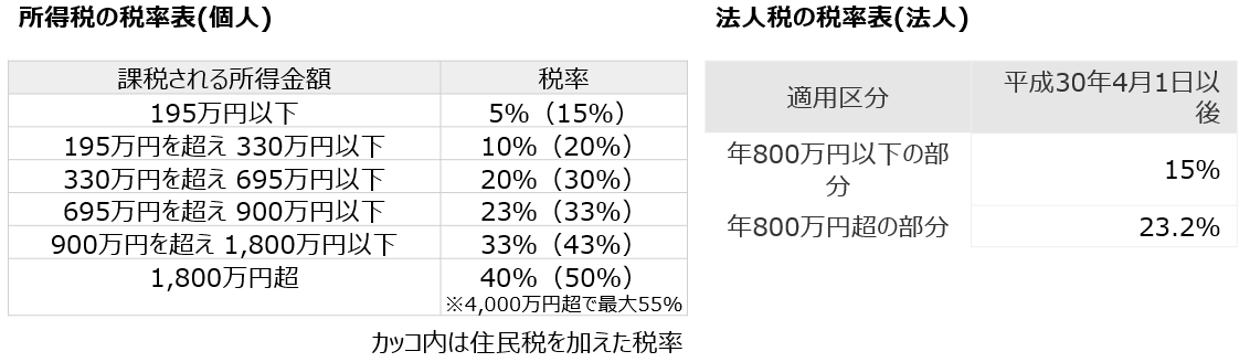 法人化で変わる！歯科医院の未来戦略と成功のポイント