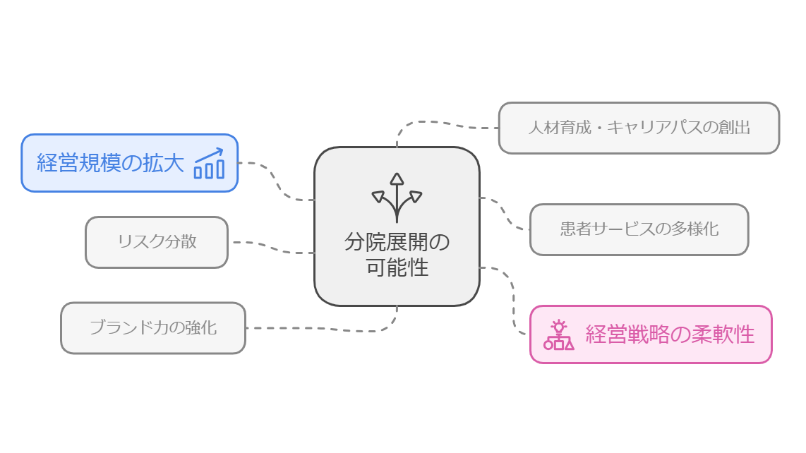 法人化で変わる！歯科医院の未来戦略と成功のポイント