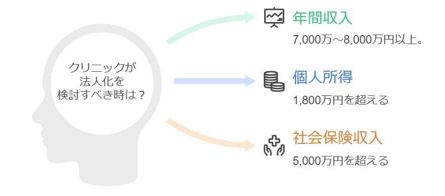 法人化で変わる！歯科医院の未来戦略と成功のポイント