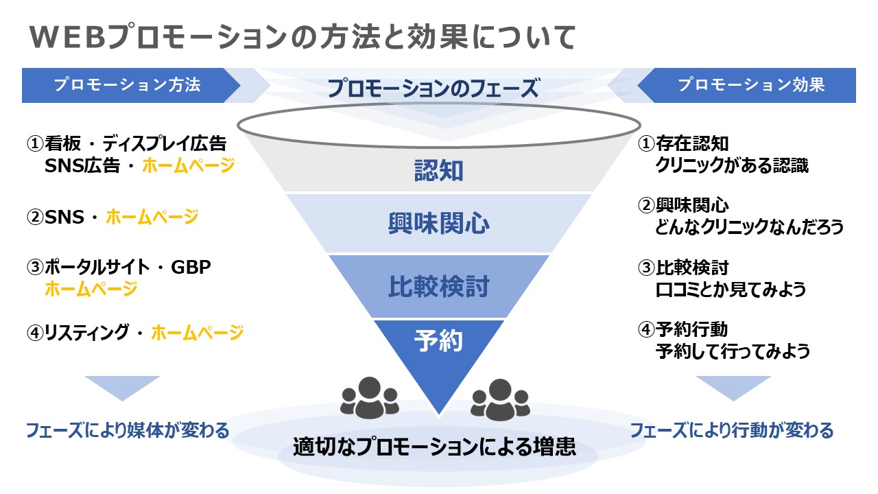 【完全保存版】歯科医院経営で売上が伸びない5つの特徴と対策