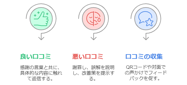 【歯科医院経営者必見!】MEO対策で集患力アップ!明日からできるGBP活用術