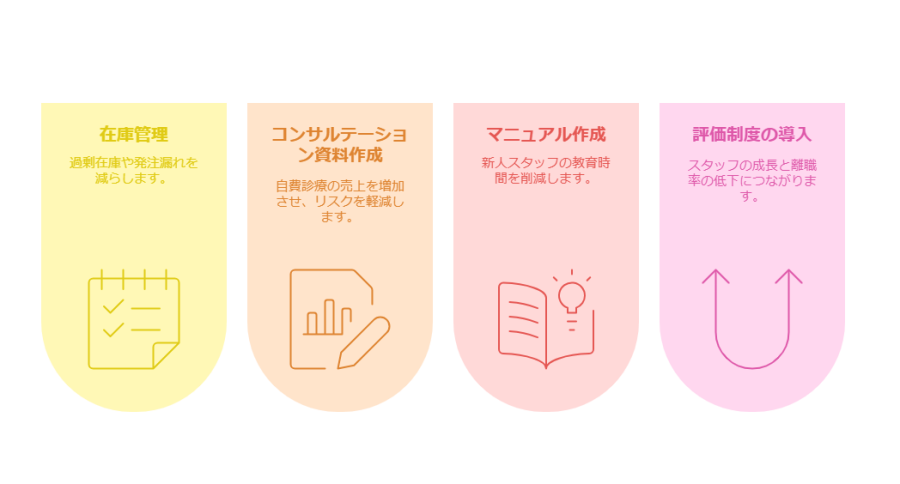 歯科医院の売上を劇的に伸ばす!オンライン秘書活用術