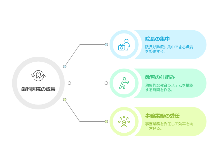 歯科医院の売上を劇的に伸ばす!オンライン秘書活用術
