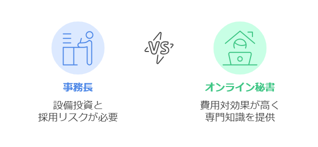 歯科医院の売上を劇的に伸ばす!オンライン秘書活用術