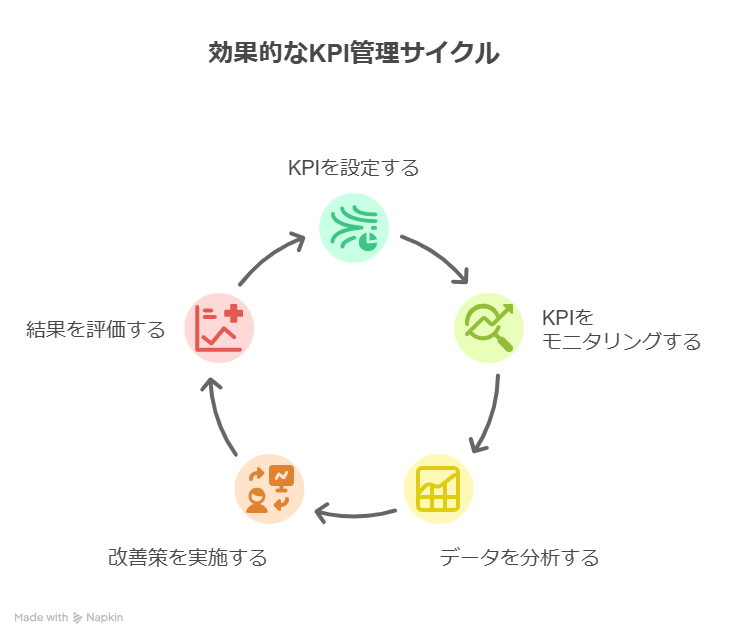 歯科医院経営を成功に導く戦略的目標設定術:データ分析で実現する持続可能な成長