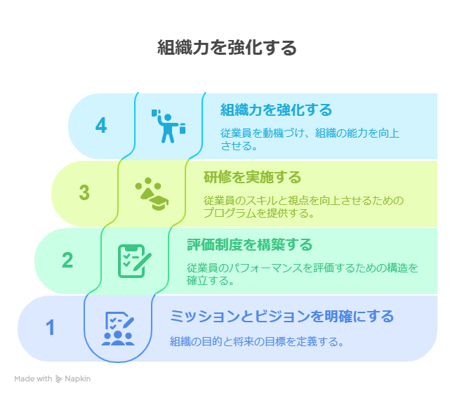歯科医院経営を成功に導く戦略的目標設定術:データ分析で実現する持続可能な成長