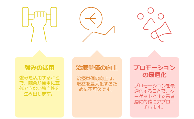 【実例で解説】歯科医院経営で売上120%アップを実現する差別化戦略の秘密