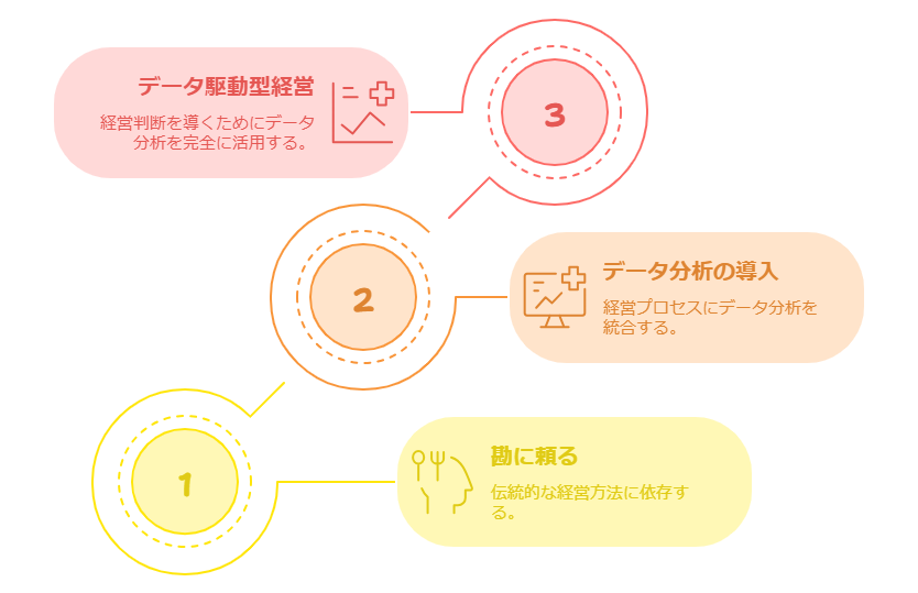 【実例で解説】歯科医院経営で売上120%アップを実現する差別化戦略の秘密