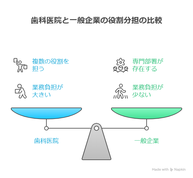 歯科医院の人材不足を解決!アウトソーシングで経営効率を向上させる実践的手法