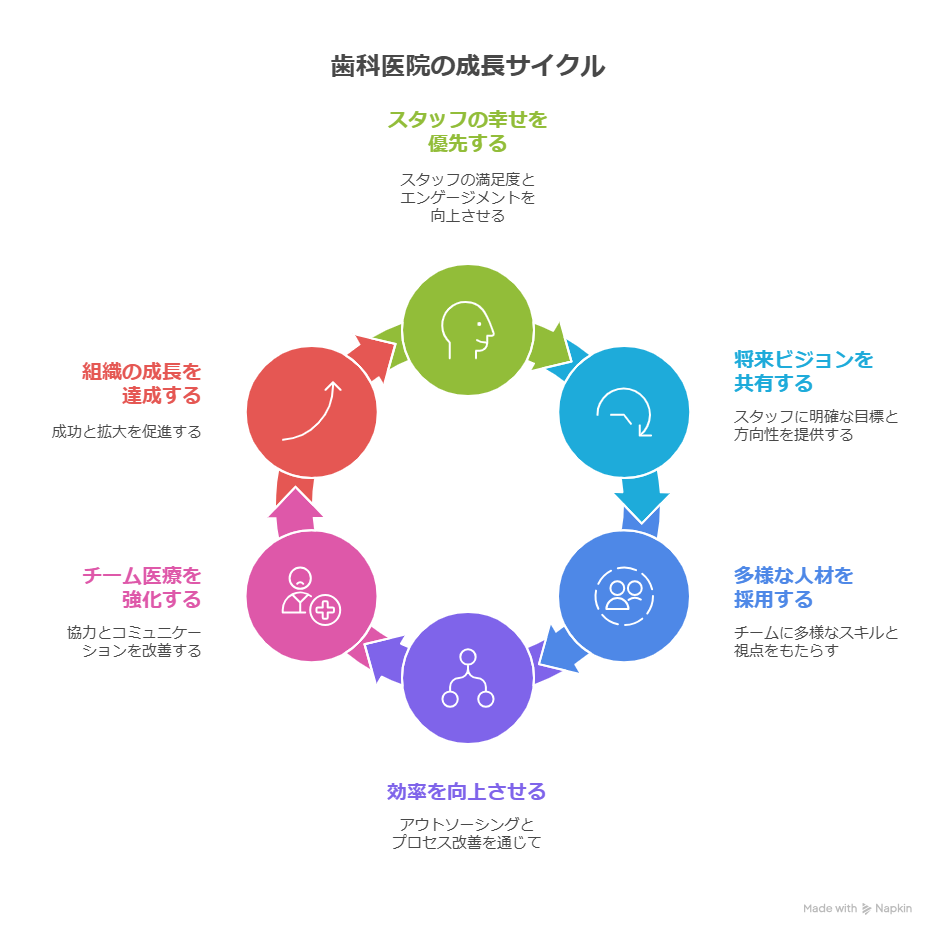 歯科医院経営の成功法則|開業から10年で分院展開を実現した「臨床×経営」両立術